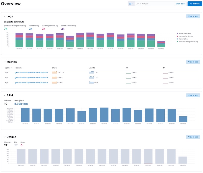 Elastic Observability